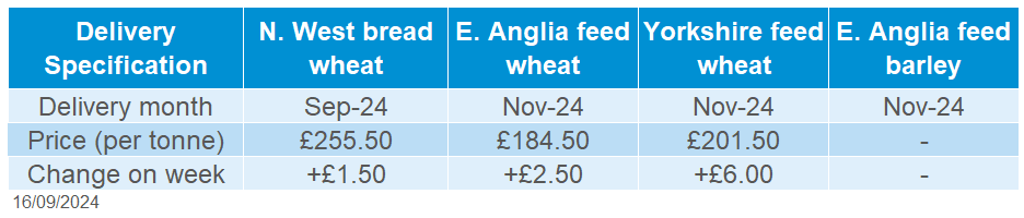 Delivered cereals 16 09 2024